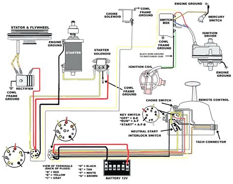 Marine ignition switch wiring diagram. Things To Know About Marine ignition switch wiring diagram. 